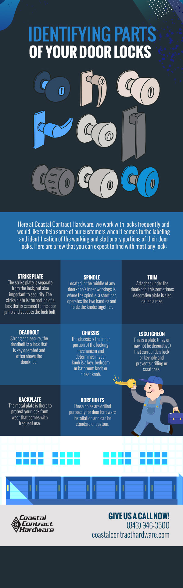 Identifying Parts of Your Door Locks [Infographic]